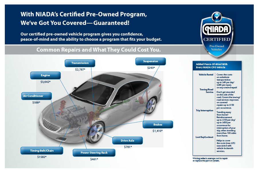 NIADA Certified 